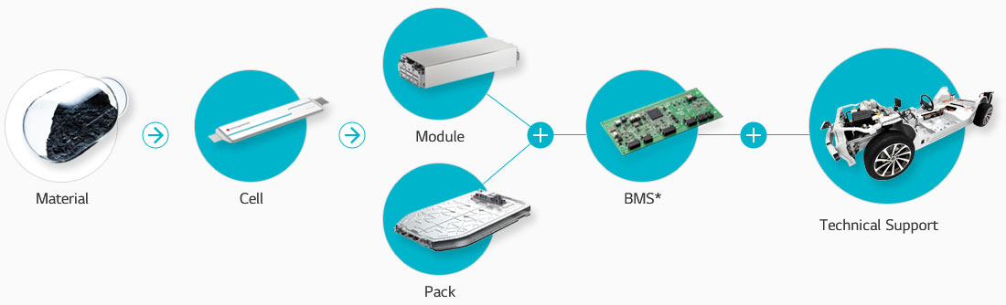 Total Battery Solution