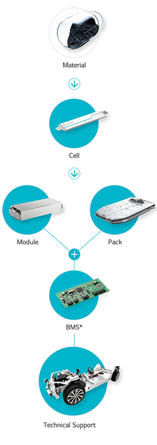 Total Battery Solution