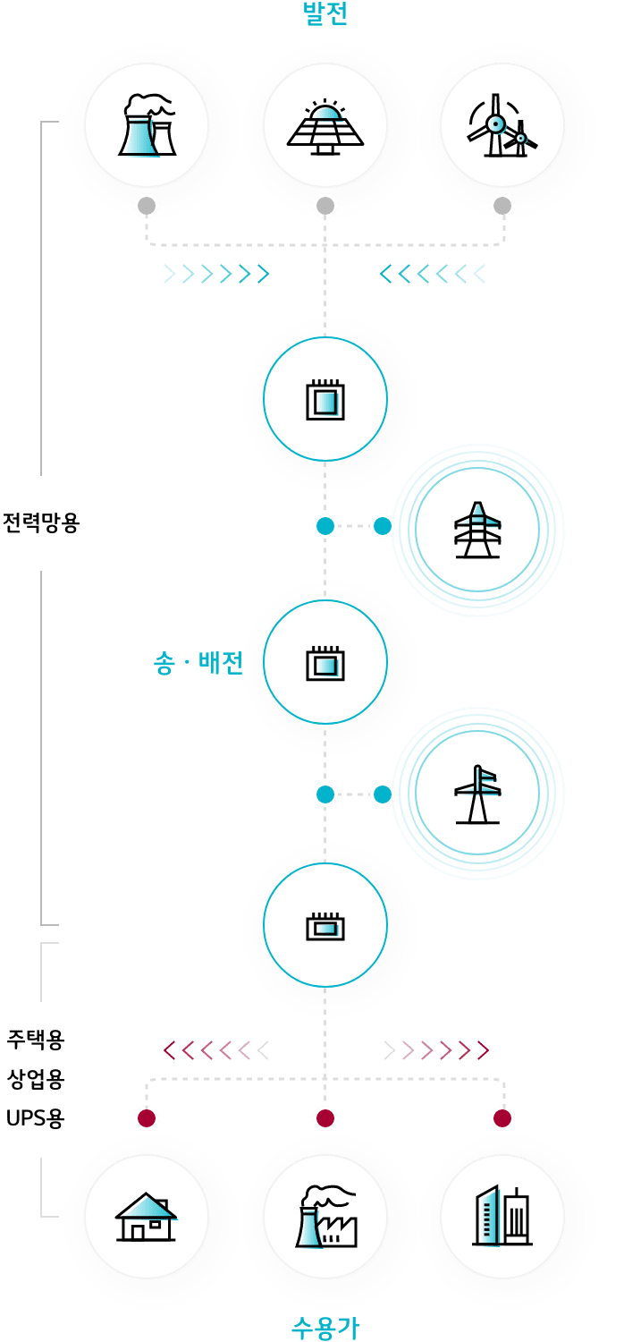 ESS 개념도