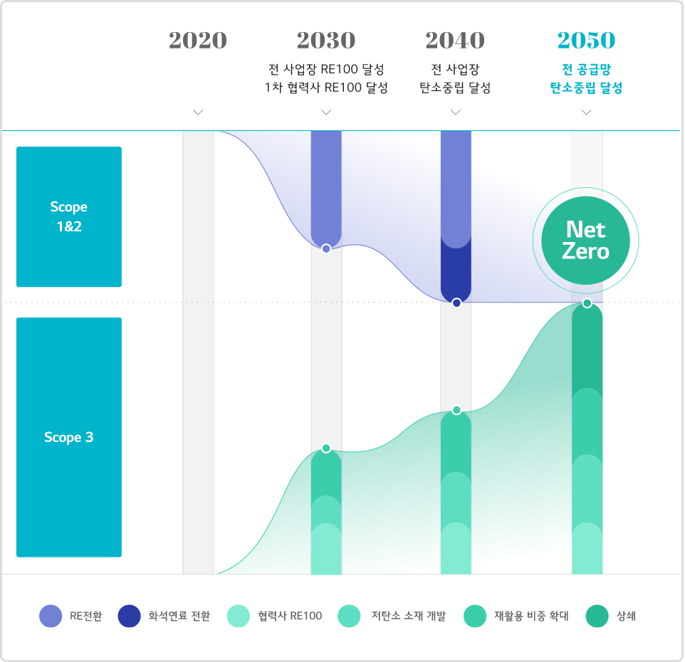 carbon_neutral_roadmap