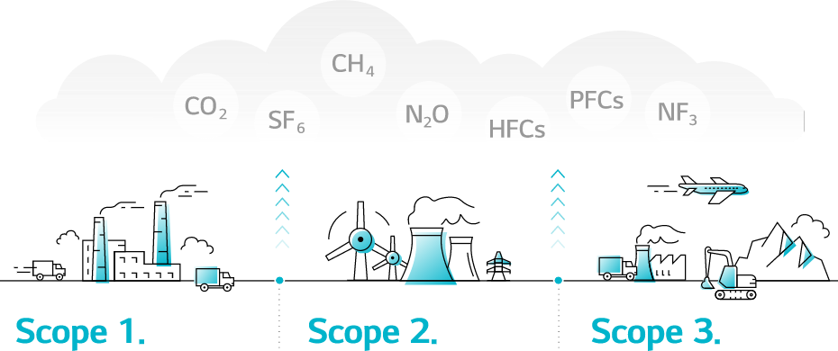 about scope