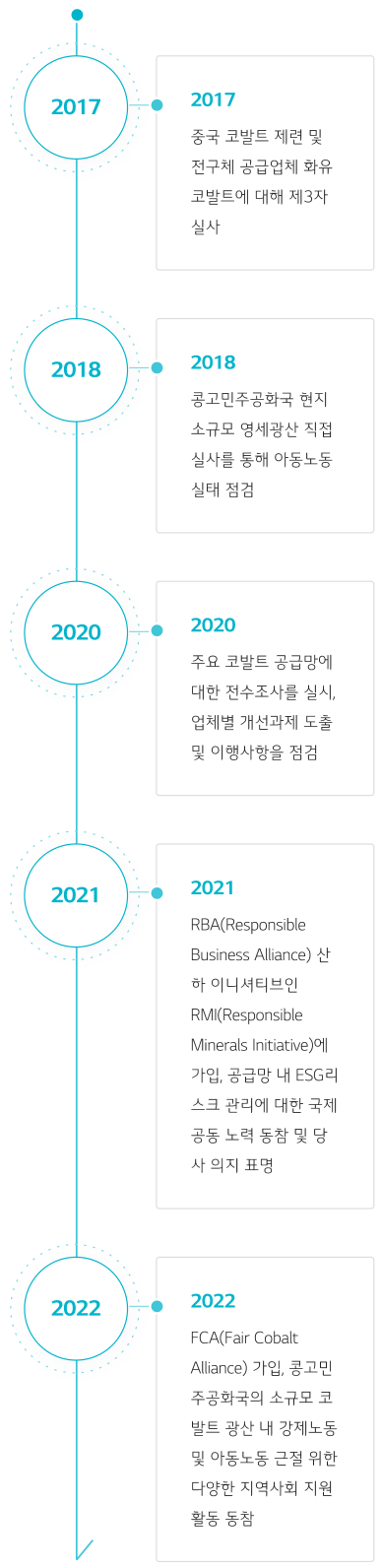 risk management flow chart