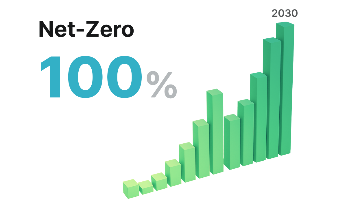 Net-Zero 100%