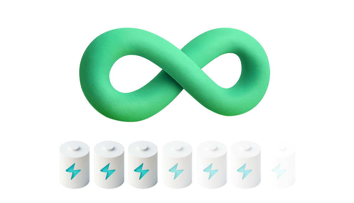 Virtuous Cycle of Resources