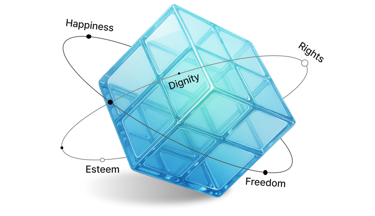 Happiness, Esteem, Dignity, Rights, Freedom