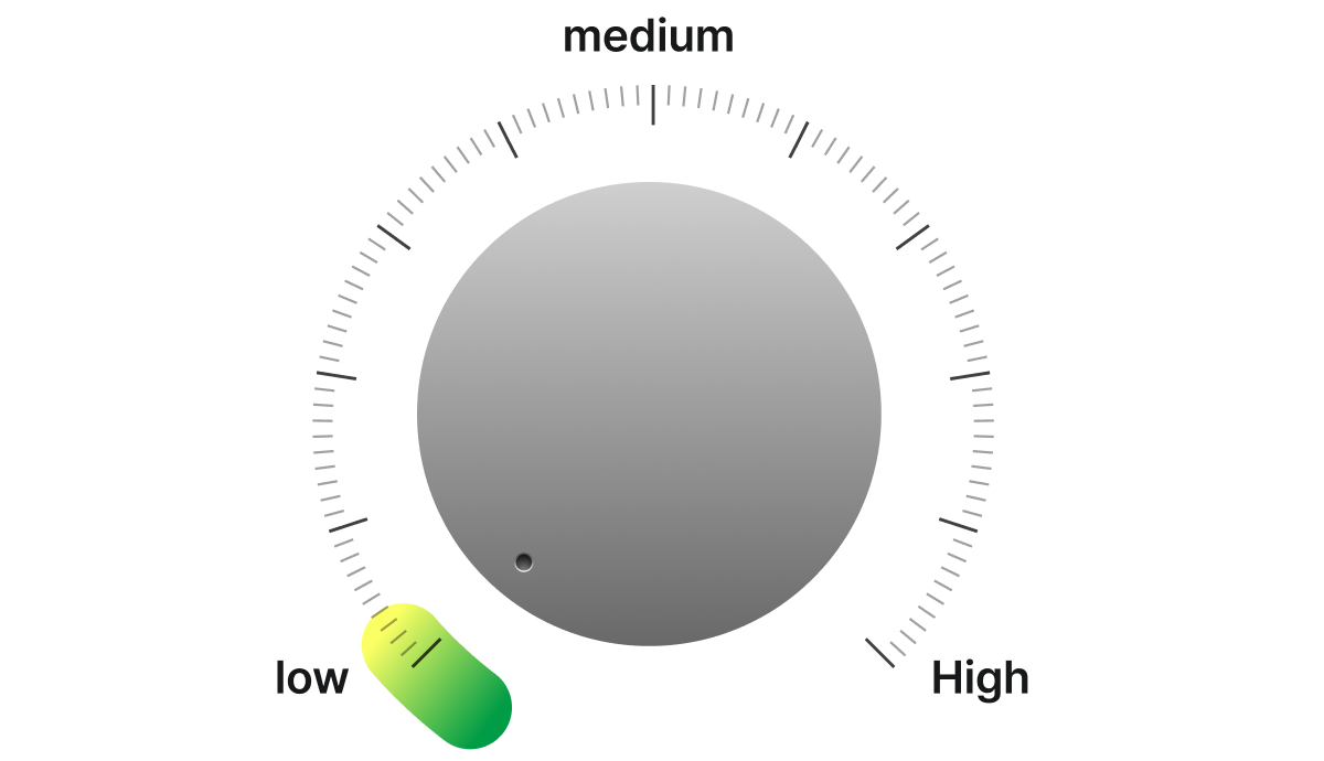 Risk gauge with low, medium, High labels