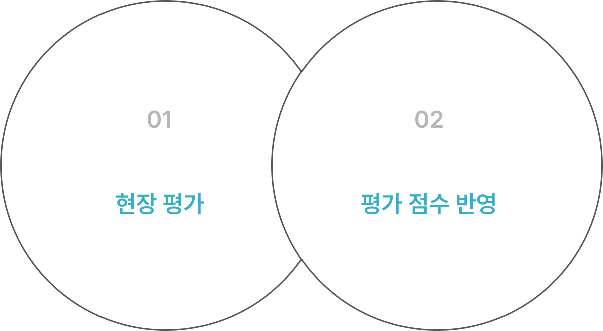 01. 현장 평가 02. 평가 점수 반영