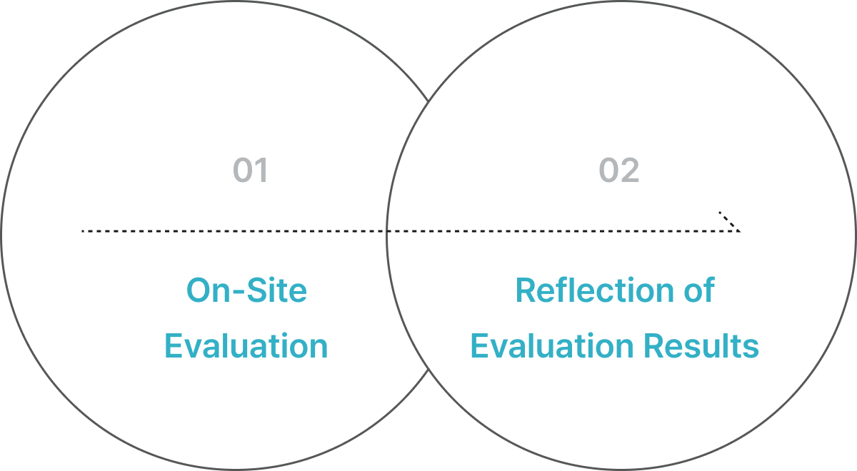 01 On-Site Evaluation. 02 Reflection of Evaluation Results.
