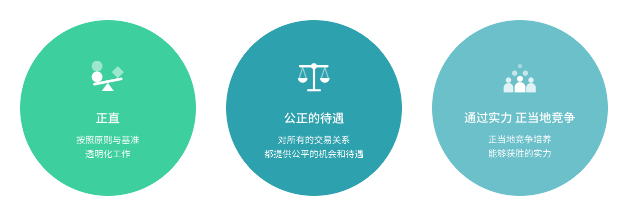 诚实：我们按照原则和标准透明地工作/公平对待：我们确保人人享有平等的机会和公平的待遇/通过能力进行公平竞争：您必须培养公平竞争并获胜的能力。
