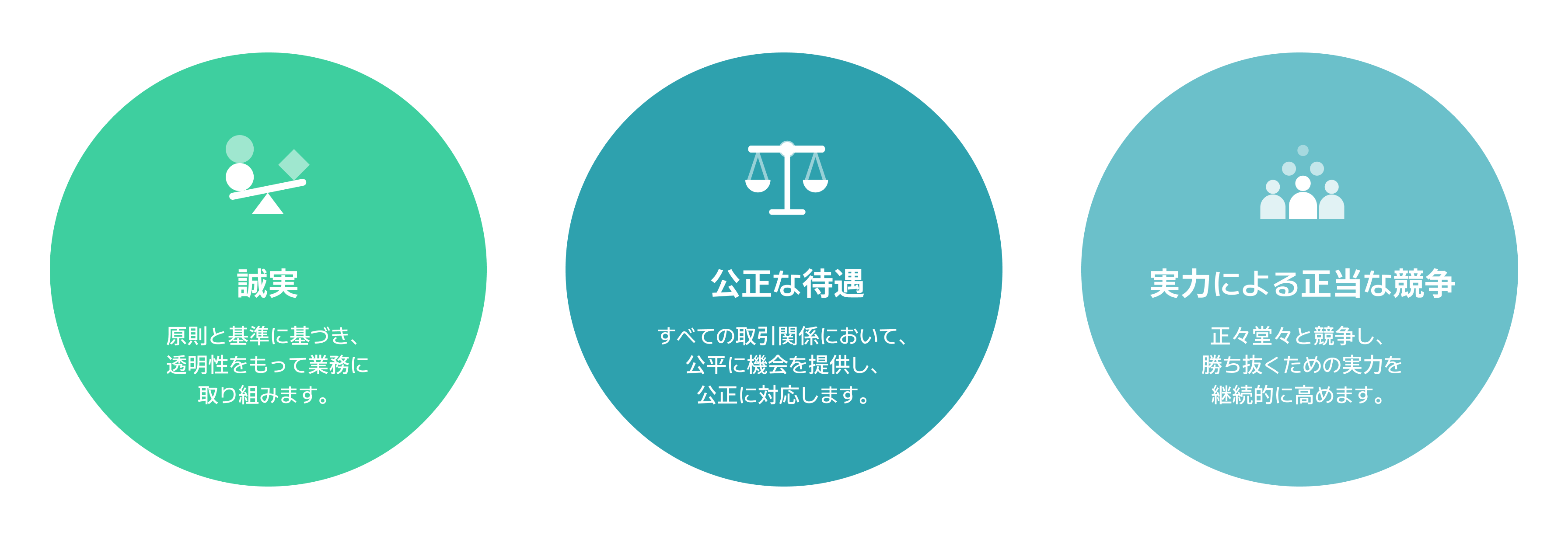 誠実：原則と基準に基づき、透明性をもって業務に取り組みます。/ 公正な待遇：すべての取引関係において、公平に機会を提供し、公正に対応します。/ 実力による正当な競争：正々堂々と競争し、勝ち抜くための実力を継続的に高めます。
