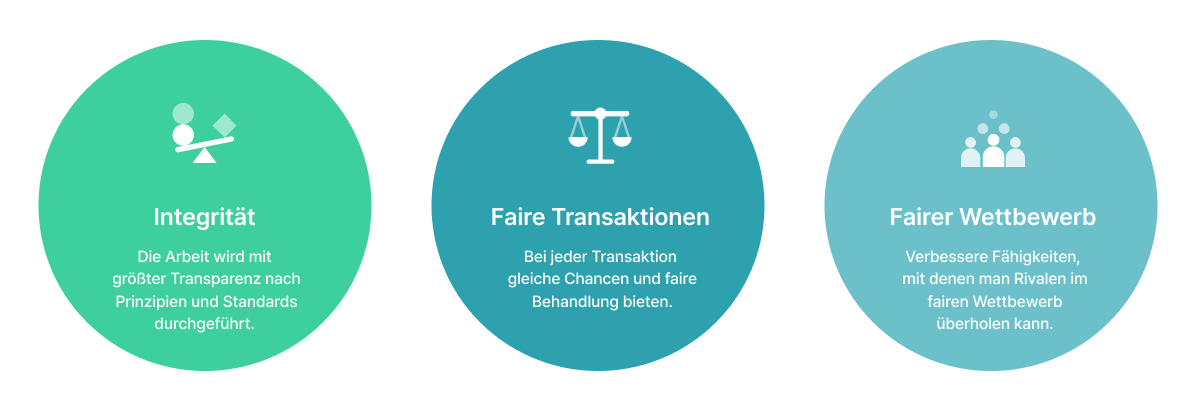 Integrität: Die Arbeit wird mit größter Transparenz nach Prinzipien und Standards durchgeführt. / Faire Transaktionen : Bei jeder Transaktion gleiche Chancen und faire Behandlung bieten. / Fairer Wettbewerb : Verbessere Fähigkeiten, mit denen man Rivalen im fairen Wettbewerb überholen kann.