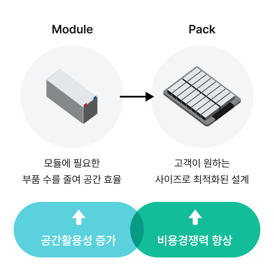 Module → Pack