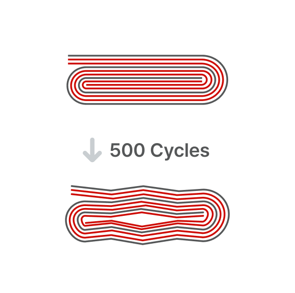 ↓ 500 Cycles