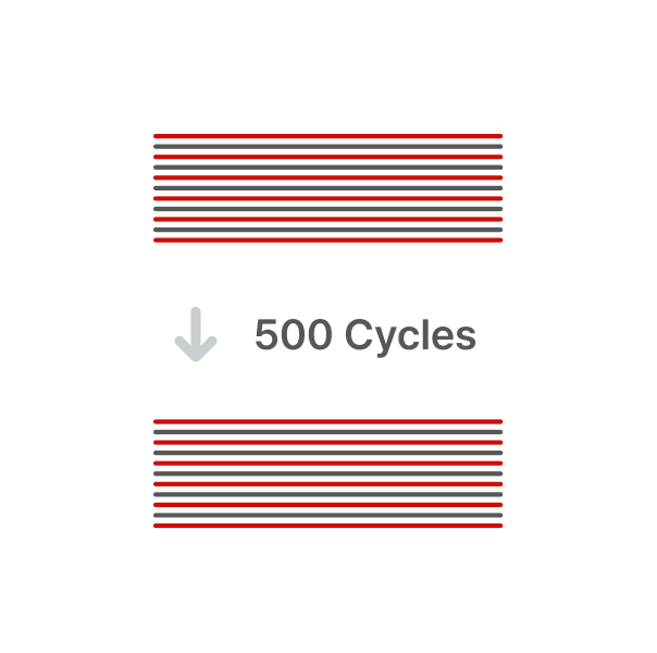 ↓ 500 Cycles