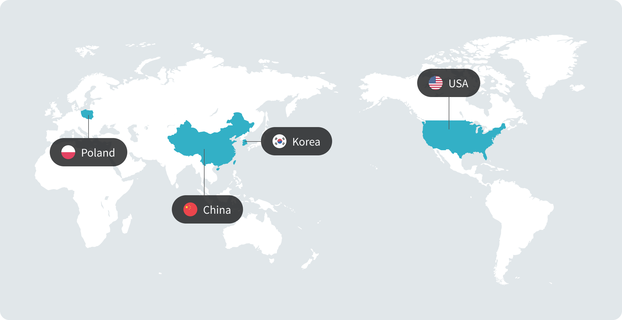 Korea, China, Poland, USA