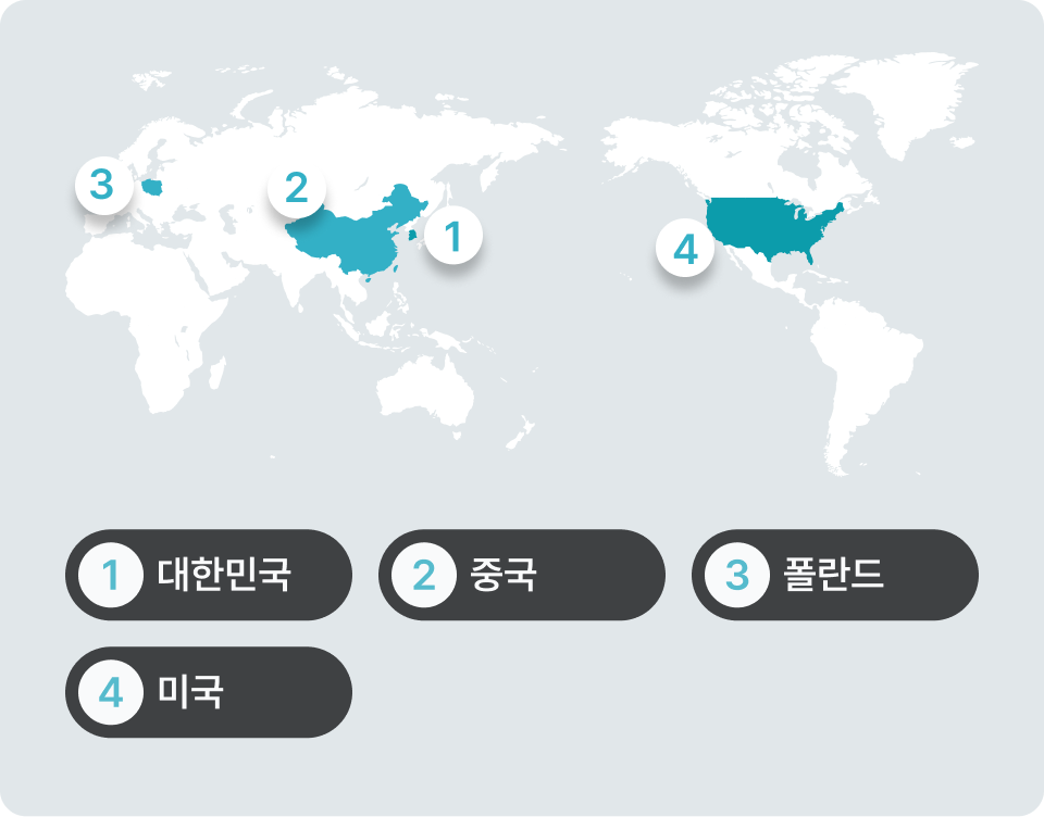대한민국, 중국, 폴란드, 미국(퀸크릭)