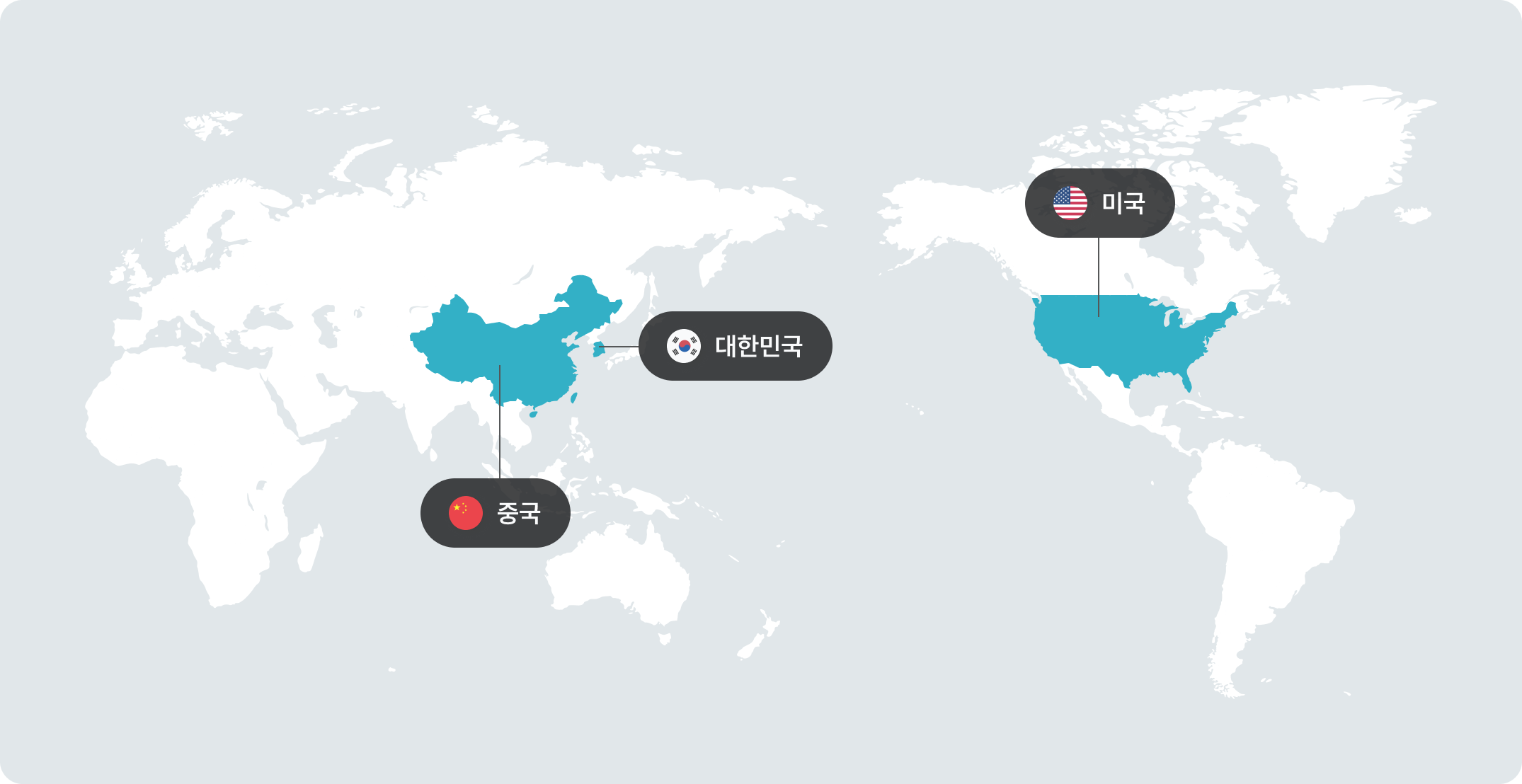대한민국, 중국, 폴란드