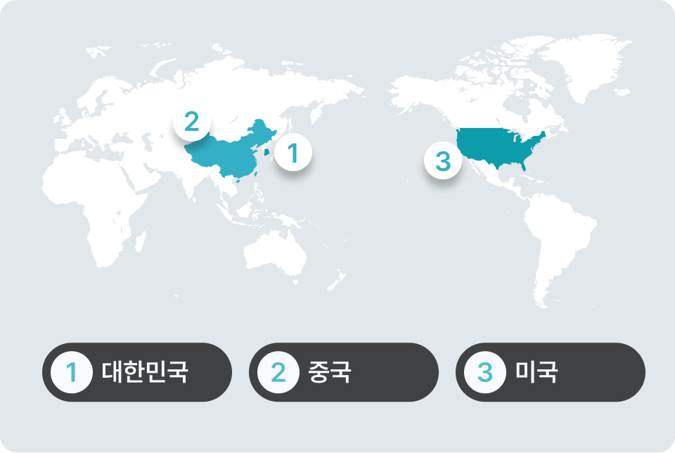 대한민국, 중국, 폴란드