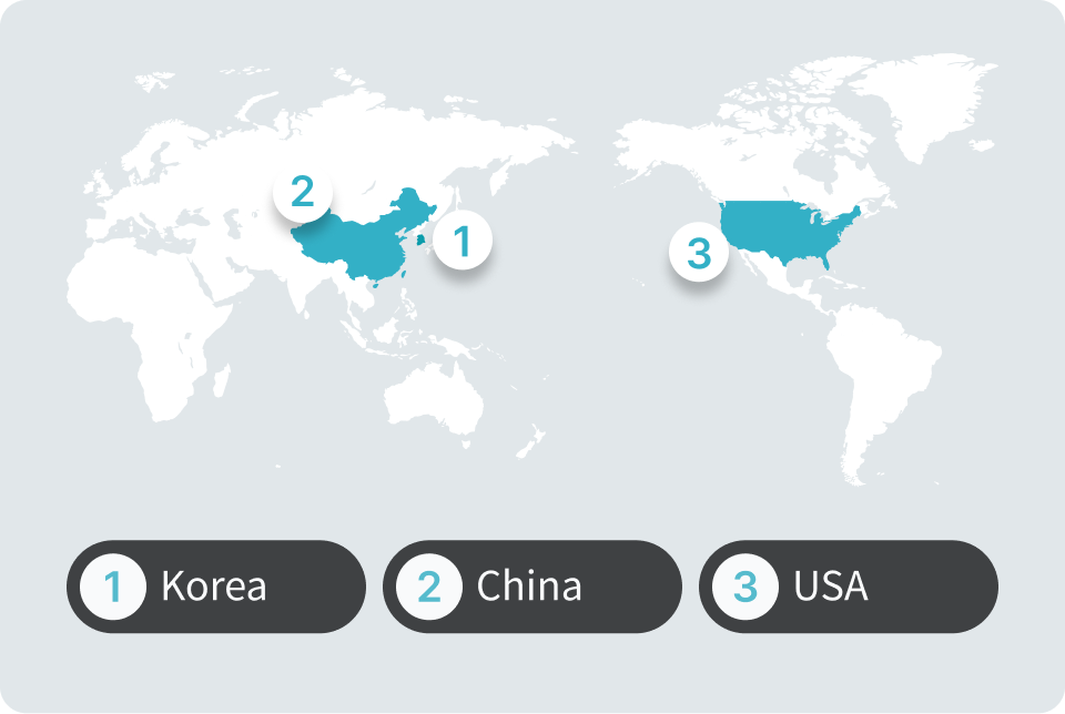 Korea, China, Poland