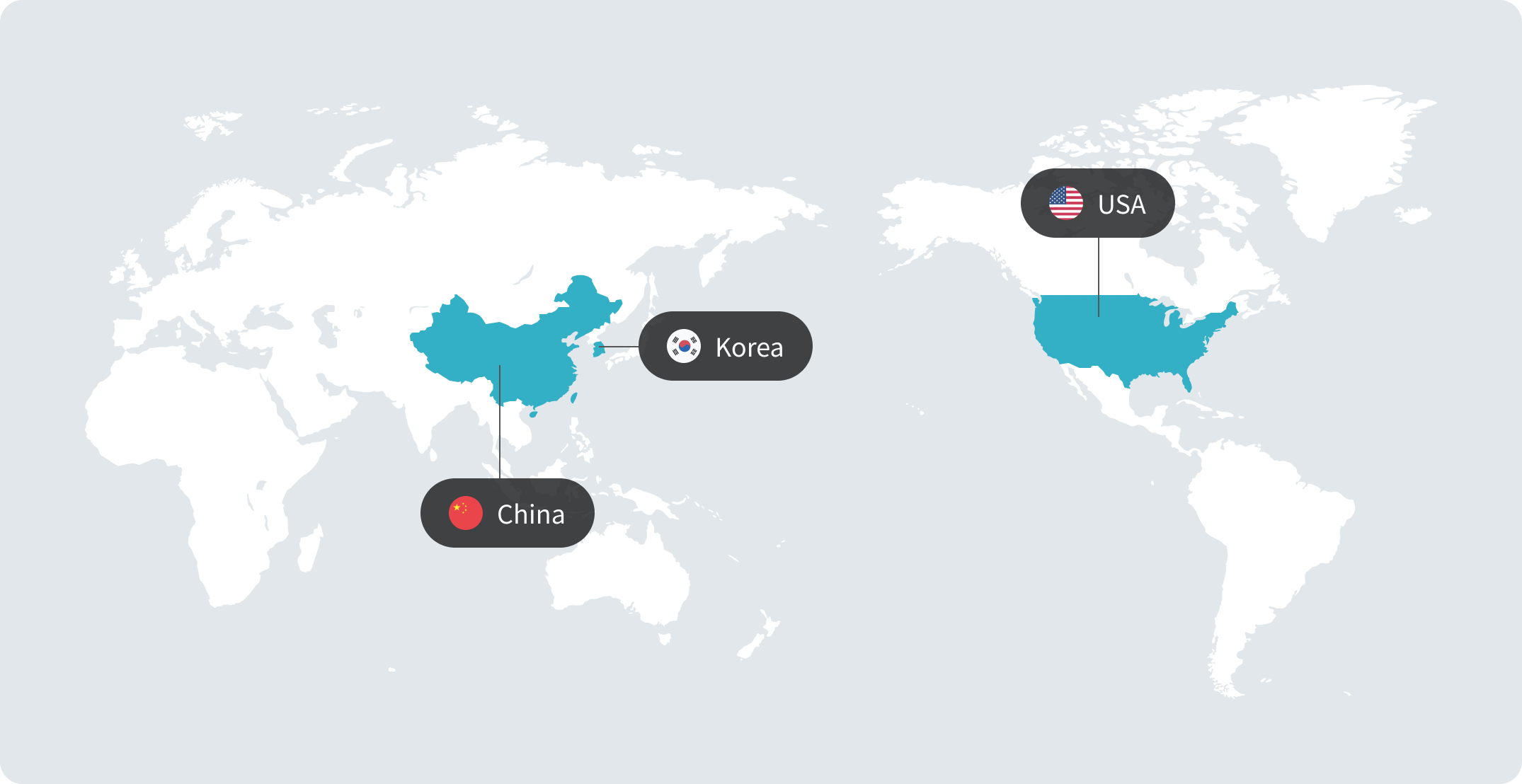 Korea, China, Poland