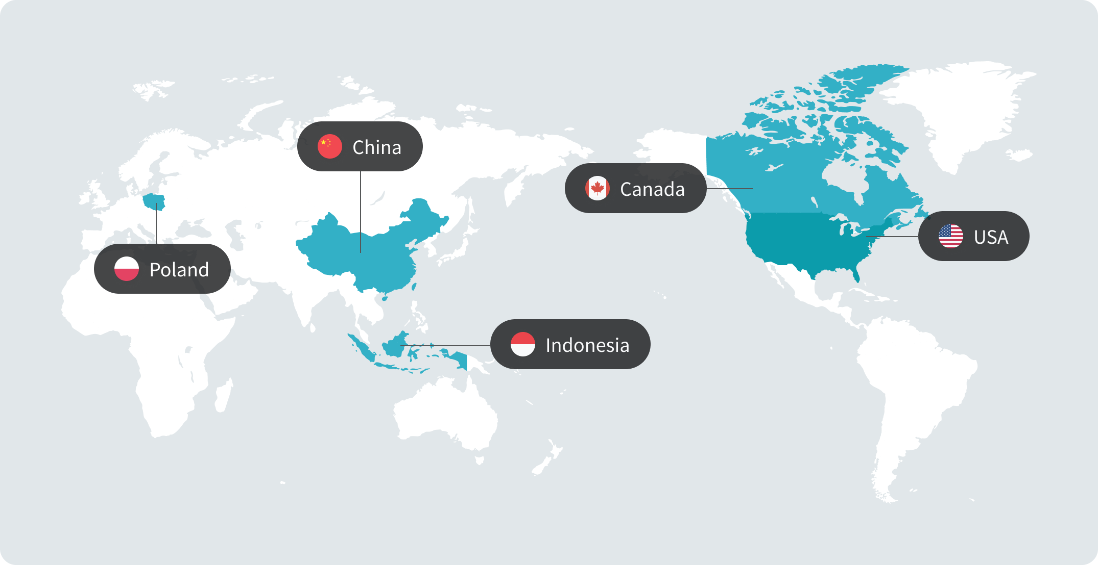 Korea, China, USA, Poland, Indonesia