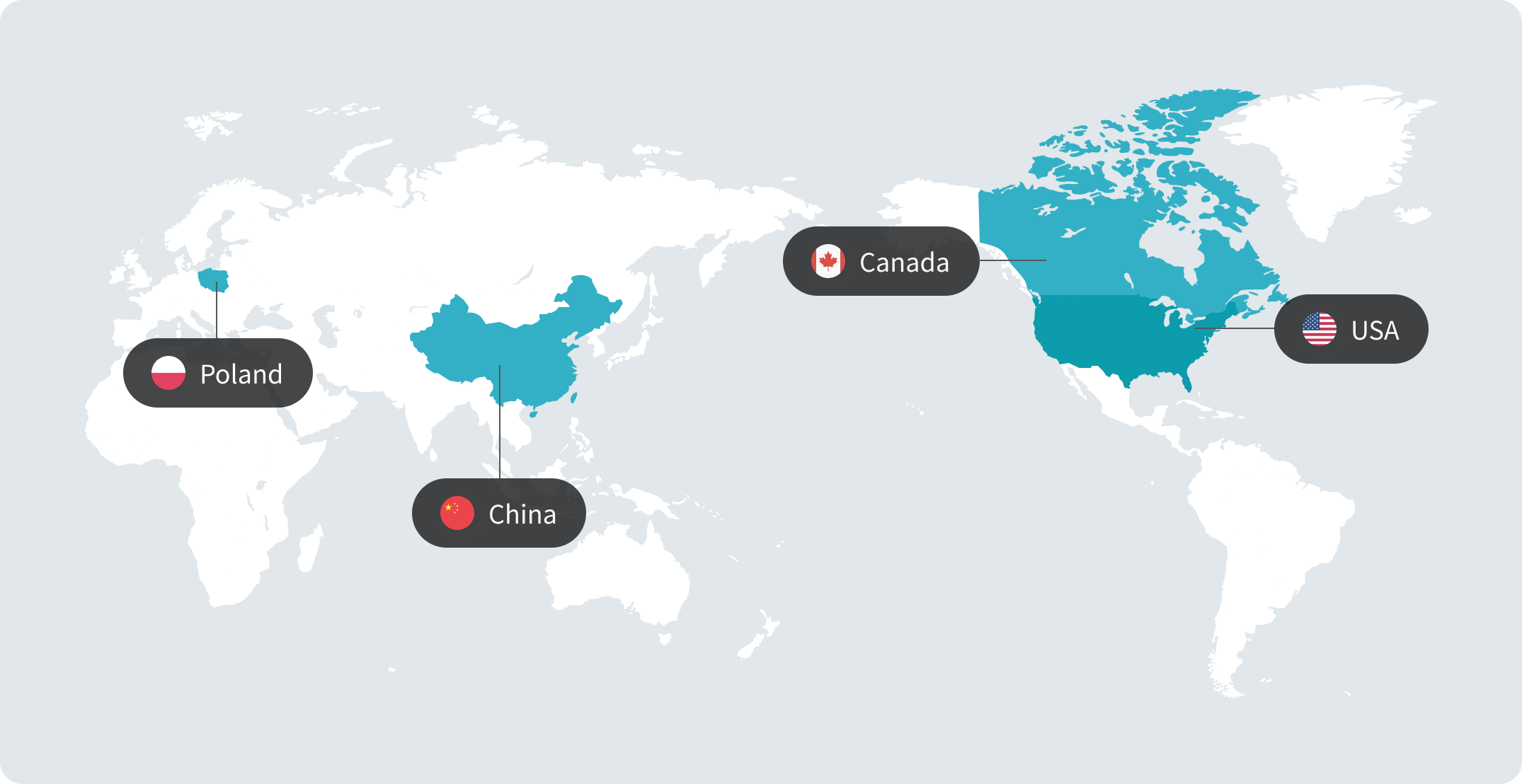 Korea, China, Poland, USA