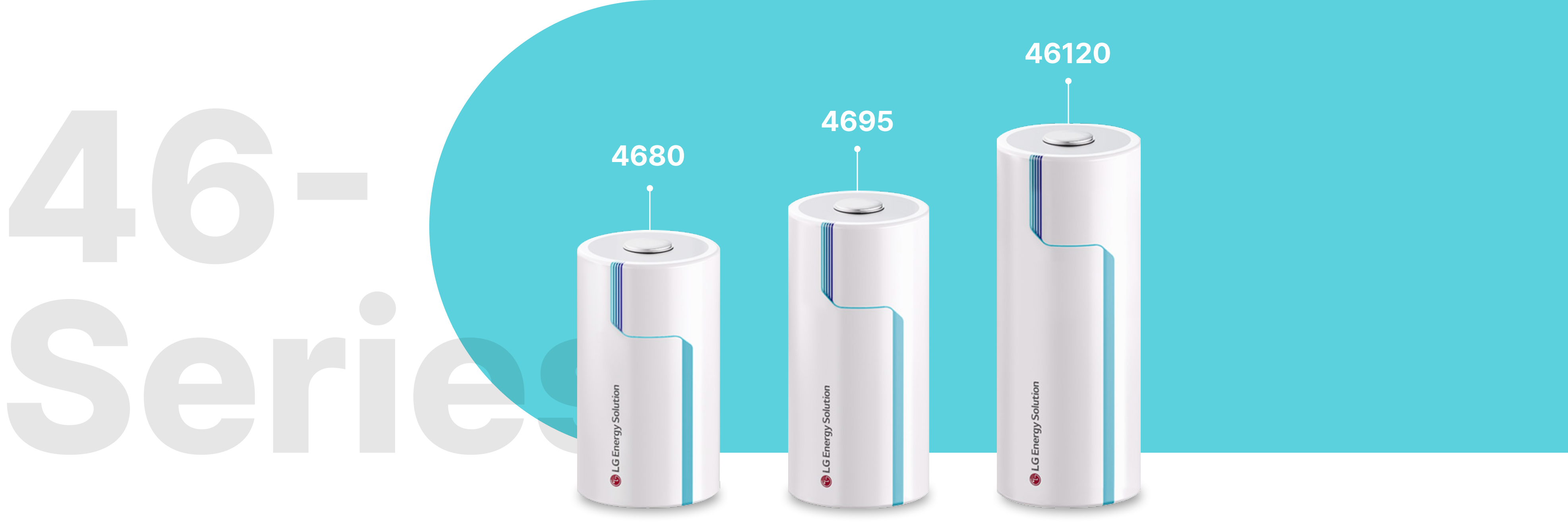 Cylindrical 46 Series / 4680, 4695, 46120