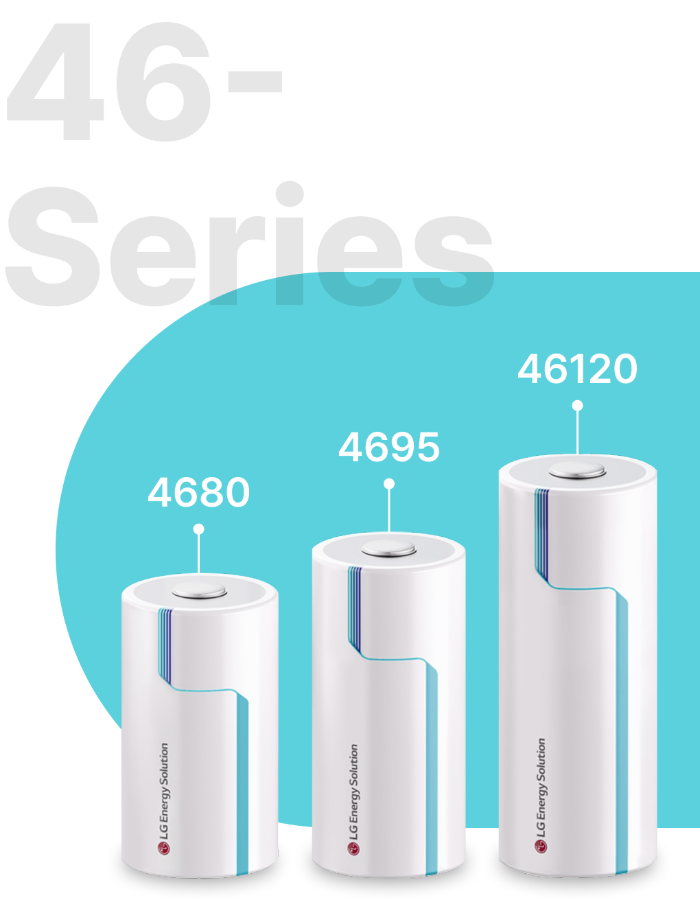 圆柱型 46系列 / 4680, 4695, 46120