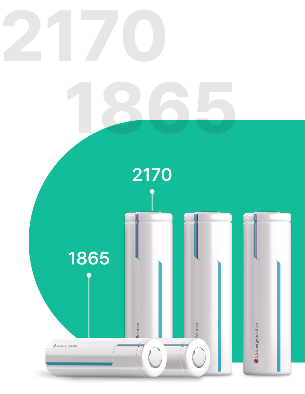 Cylindrical 2170 / 1865