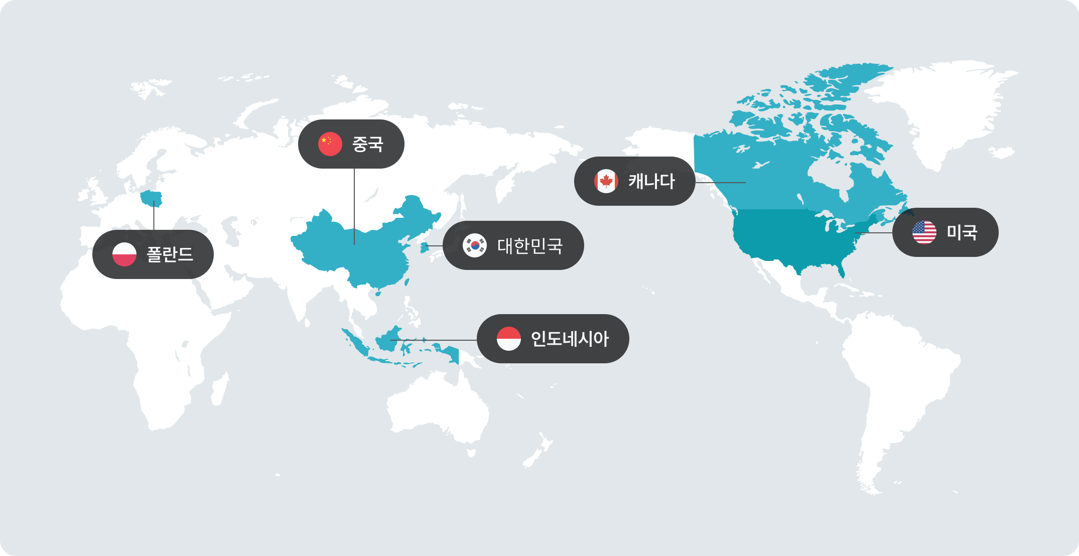 대한민국, 중국, 인도네시아, 폴란드, 미국, 캐나다