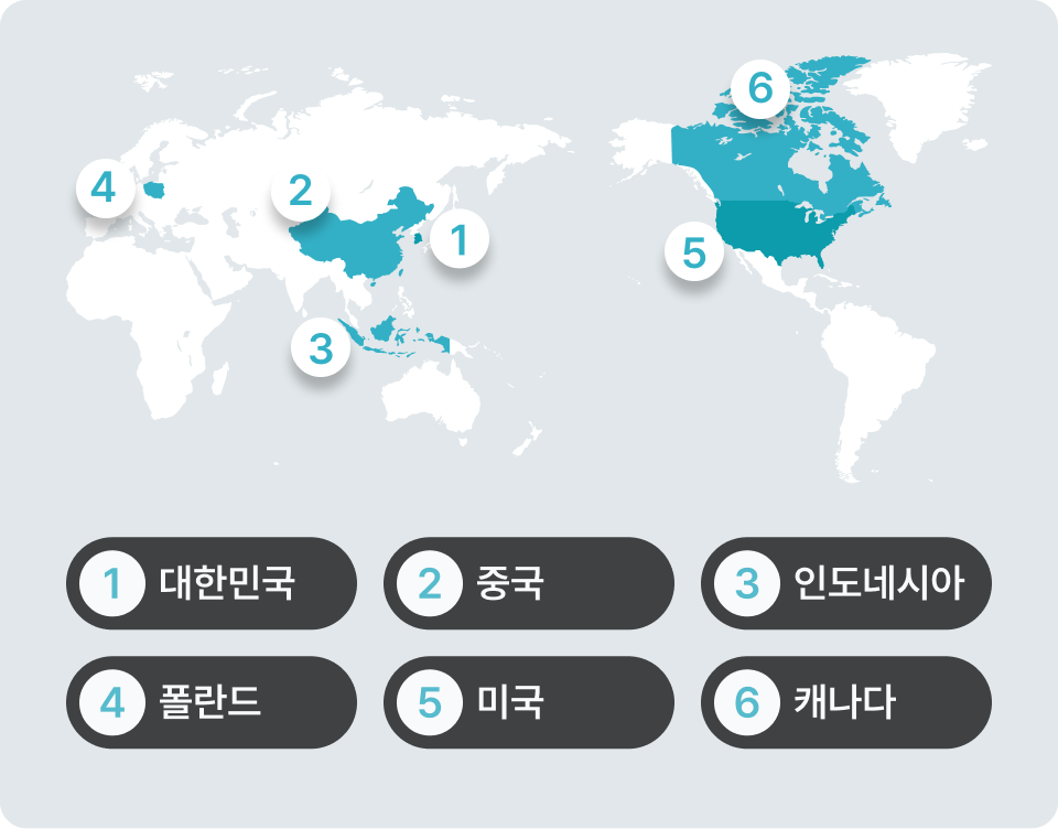 대한민국, 중국, 인도네시아, 폴란드, 미국, 캐나다