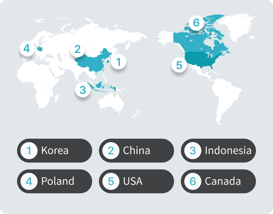 Korea, China, Indonesia, Poland, USA, Canada