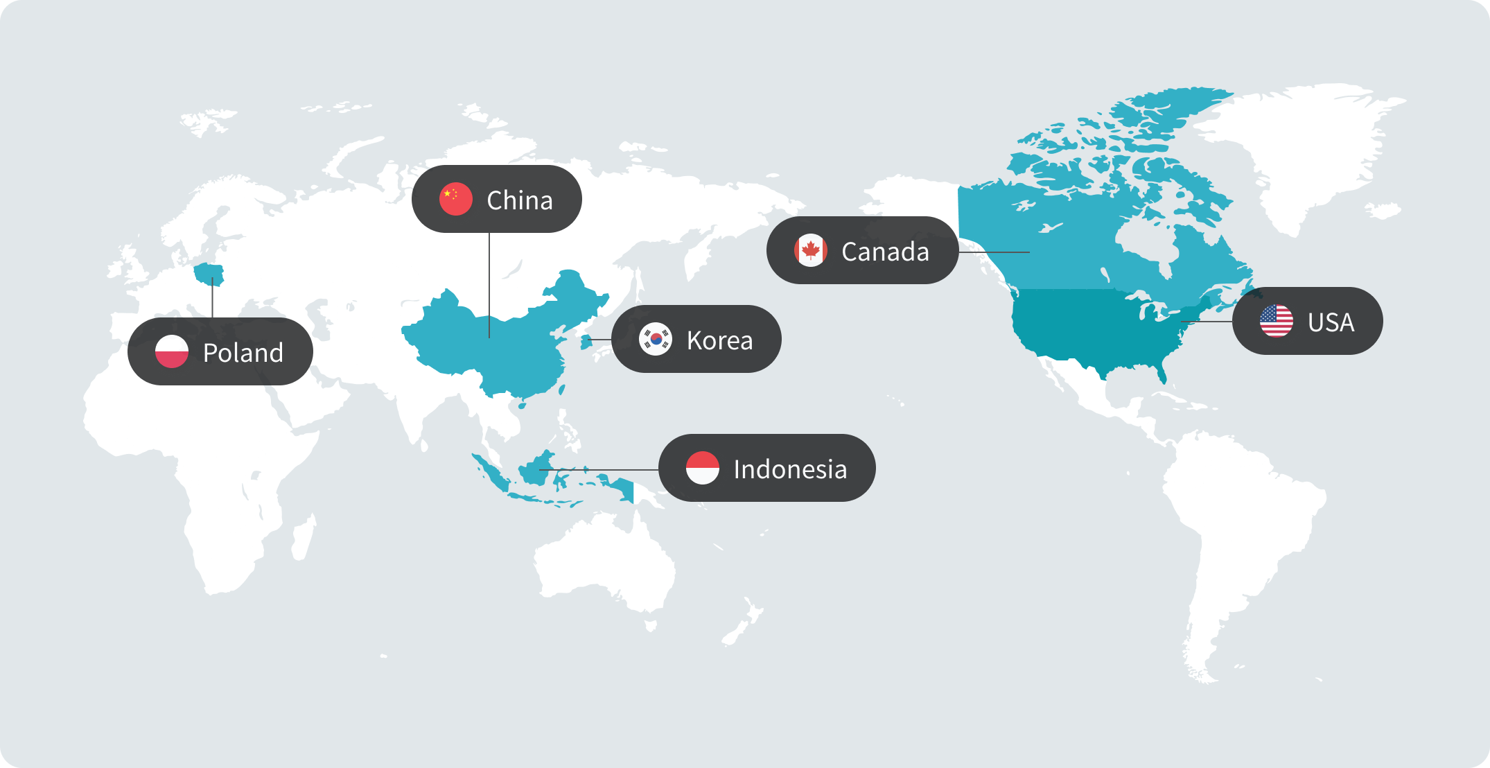 Korea, China, Indonesia, Poland, USA, Canada