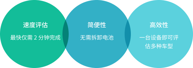 速度评估 - 最快仅需 2 分钟完成 简便性 - 无需拆卸电池 高效性 - 一台设备即可评估多种车型