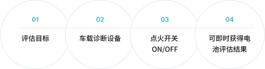 01 评估目标 02 车载诊断设备 03 点火开关 ON/OFF 04 可即时获得电池评估结果