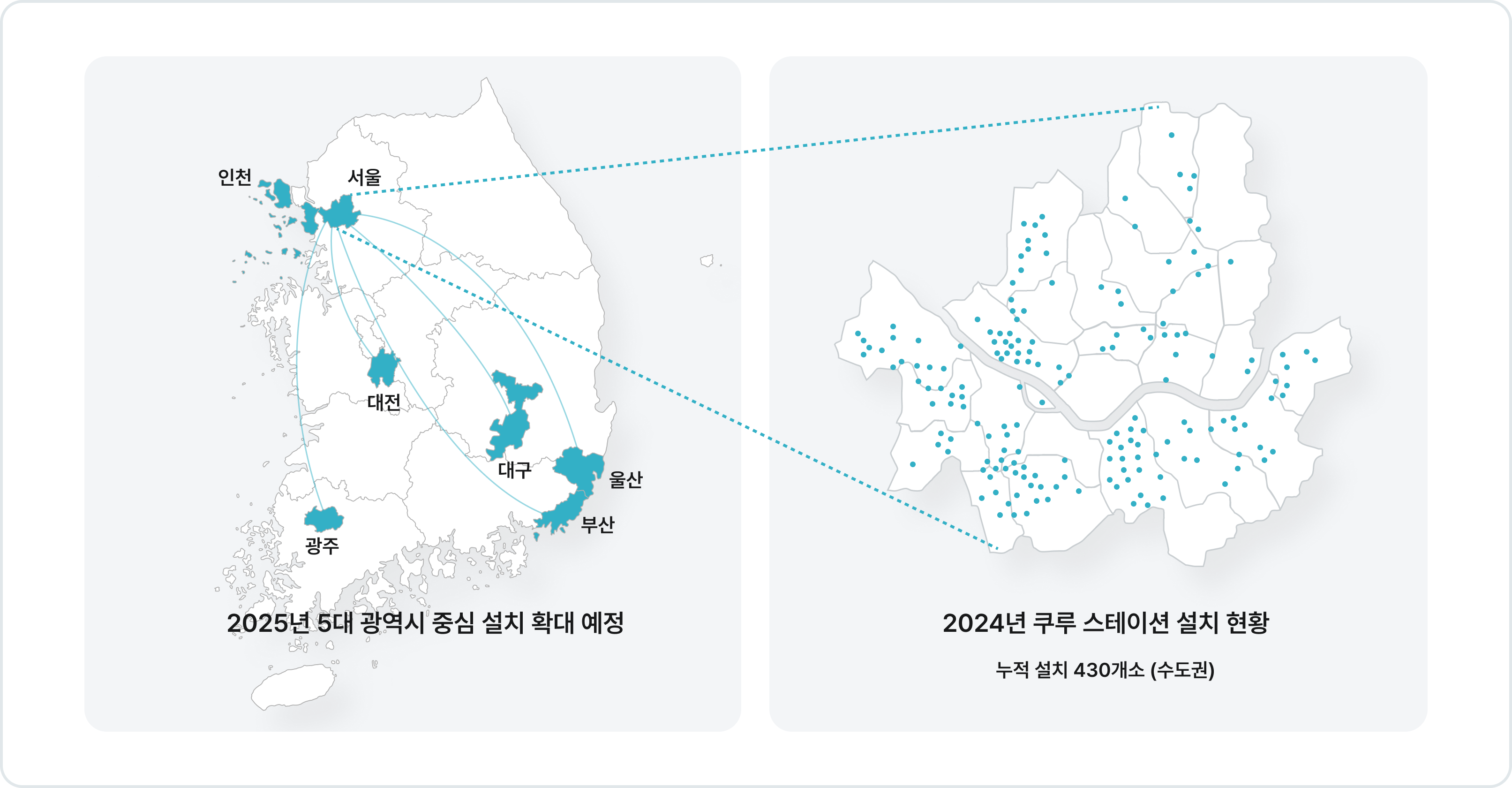 배터리 공유 스테이션 설치 현황황 지도. 2024년 미국, 캐나다 수도권 430개소 설치에 이어, 2025년 대한민국, 중국, 폴란드 등 5대 광역시로의 사업 확장 계획을 보여줌.