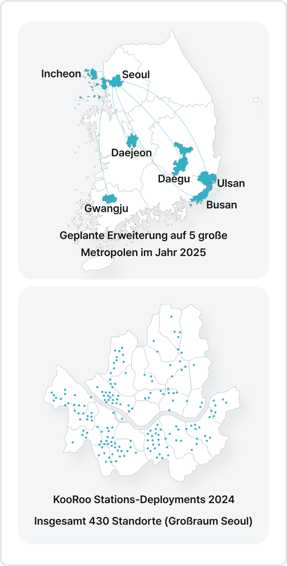 Geplante Erweiterung auf 5 große Metropolen im Jahr 2025: Seoul, Incheon, Daejeon, Daegu, Ulsan, Busan, Gwangju. KooRoo 2024 Insgesamt 430 Standorte (Großraum Seoul)