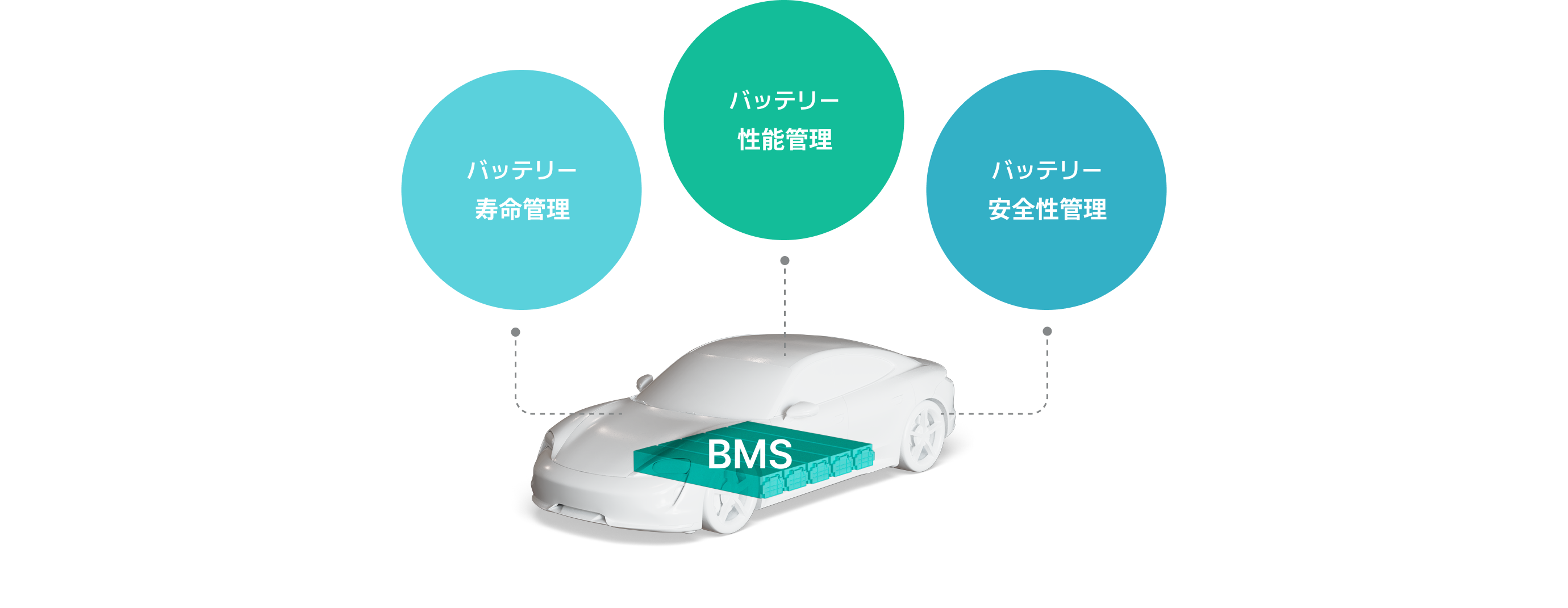 バッテリー 寿命管理, バッテリー 性能管理, バッテリー 安全性管理