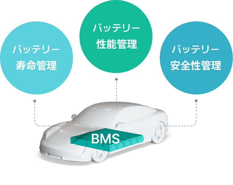 バッテリー 寿命管理, バッテリー 性能管理, バッテリー 安全性管理