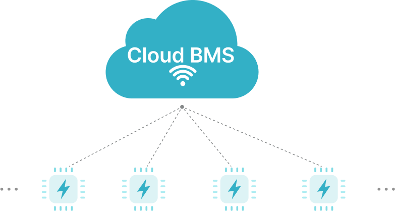 Cloud BMS