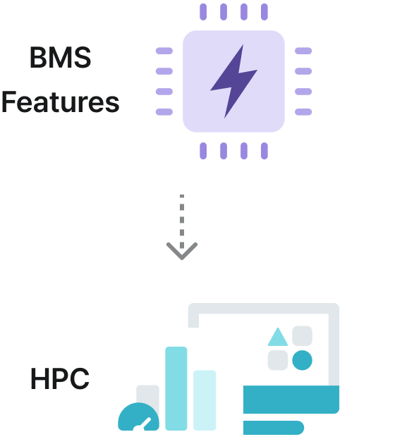 BMS Features, HPC