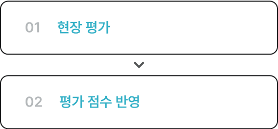 01. 현장 평가 02. 평가 점수 반영