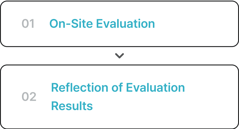 01 On-Site Evaluation. 02 Reflection of Evaluation Results.