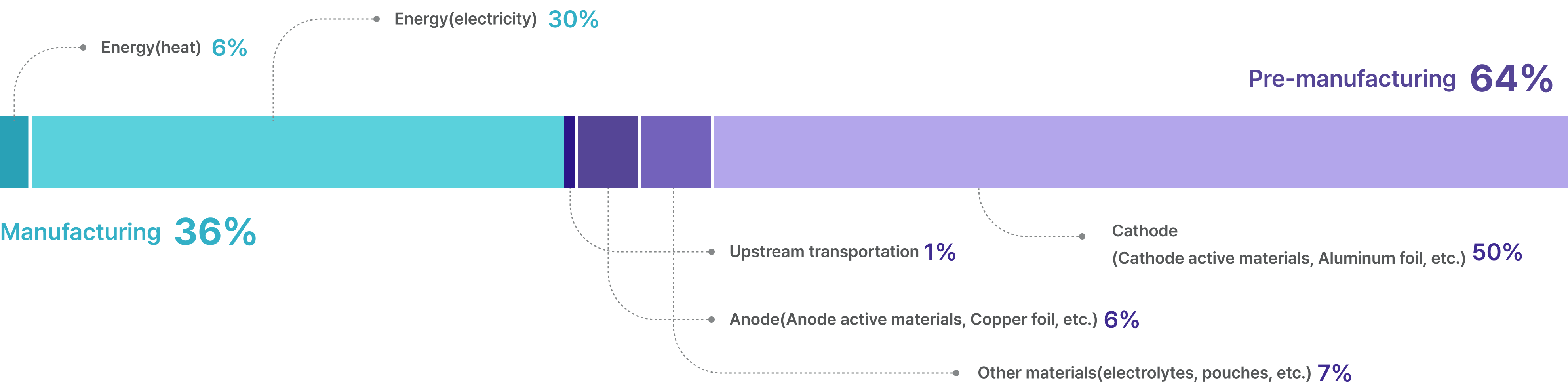 Battery Carbon Footprint graph