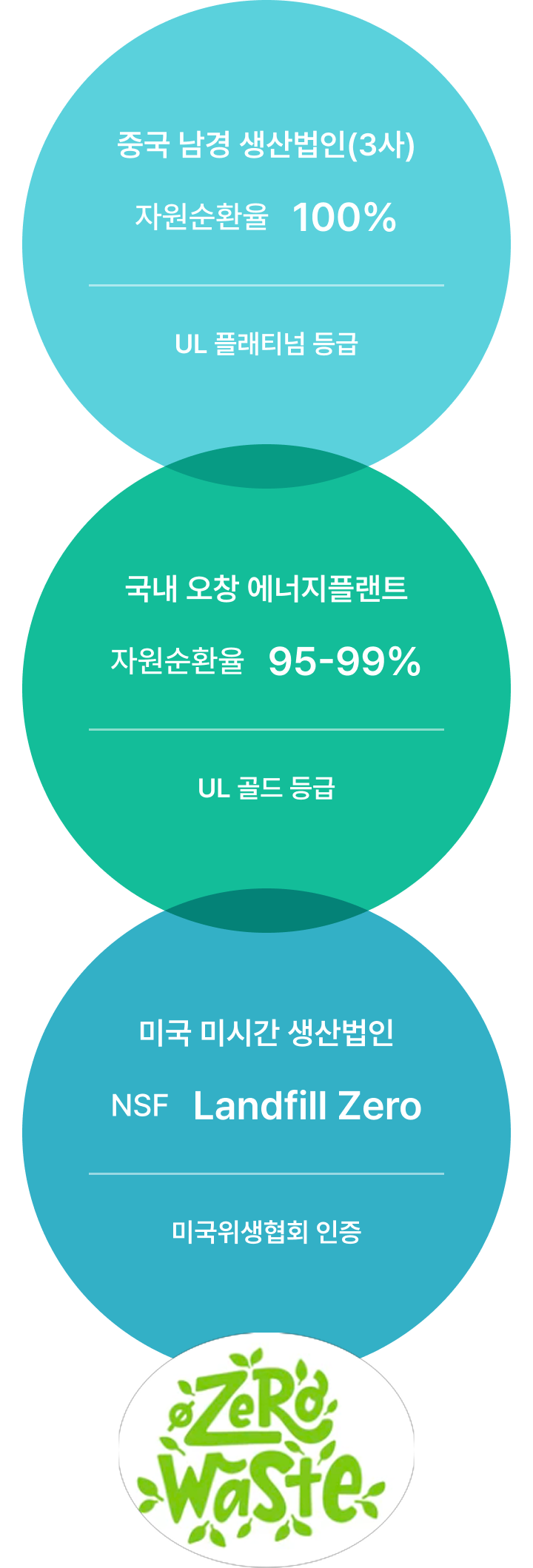 환경영향 관리 | LG에너지솔루션