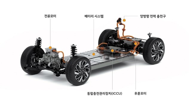 현대차그룹이 개발한 전용 전기차 플랫폼 E-GMP