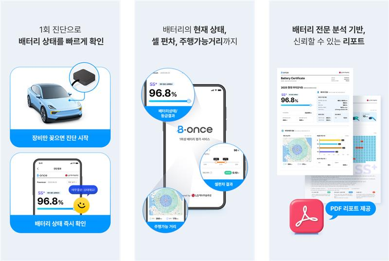 LG에너지솔루션  전기차 배터리 평가 서비스  ‘비원스(B.once)’ 출시